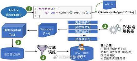 智能軟件催生全新需求 西北大學(xué)瀏覽器缺陷發(fā)現(xiàn)成果帶來信息技術(shù)咨詢服務(wù)變革