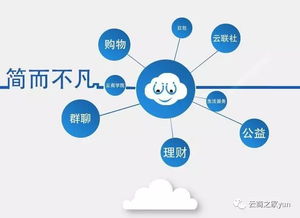 云約社交榮獲國家計(jì)算機(jī)軟件著作權(quán)登記證書，開啟技術(shù)服務(wù)新篇章